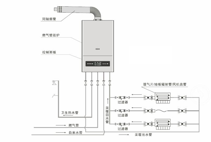 燃氣壁掛爐工作原理圖