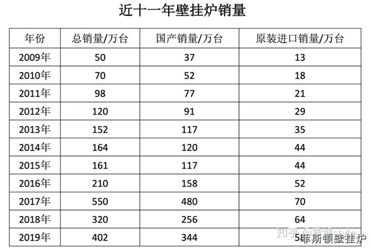 壁掛爐行情丨菲思盾售后工程師視角