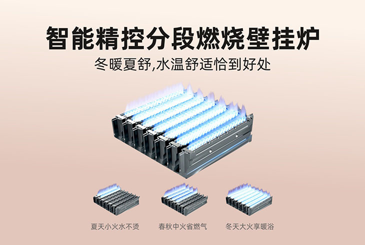 壁掛爐分段燃燒技術