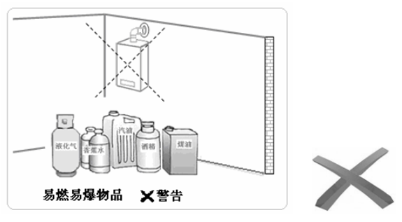 易燃易爆禁止安裝壁掛爐