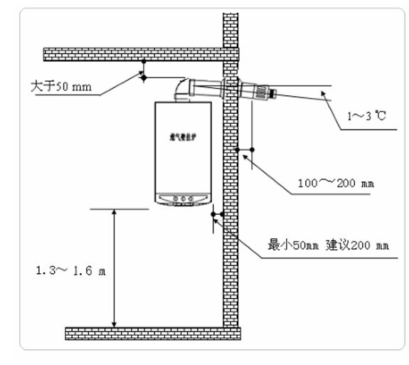 壁掛爐安裝要求