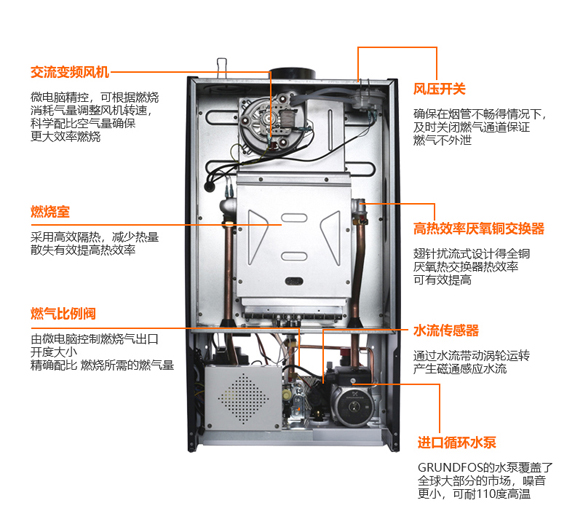 燃氣采暖鍋爐的內部結構