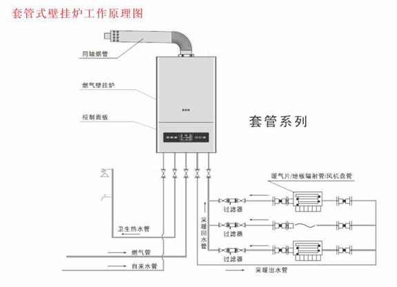 菲思盾壁掛爐套管機(jī)工作原理