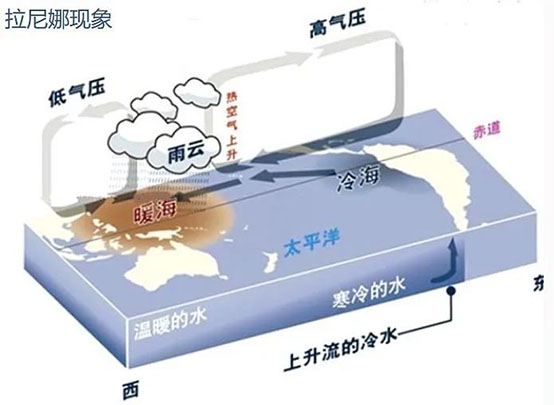 雙峰拉尼娜年有多冷